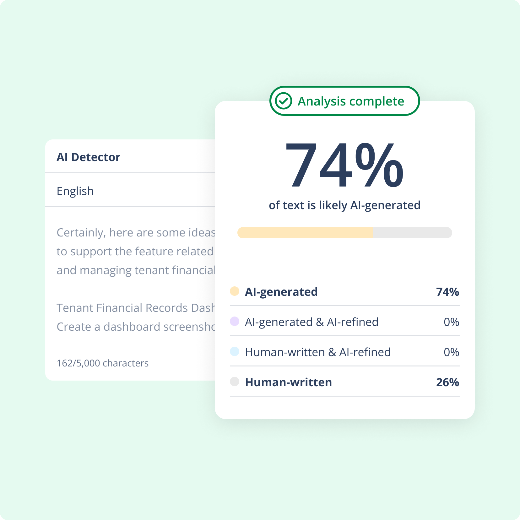 Analysis of a work project, 74%