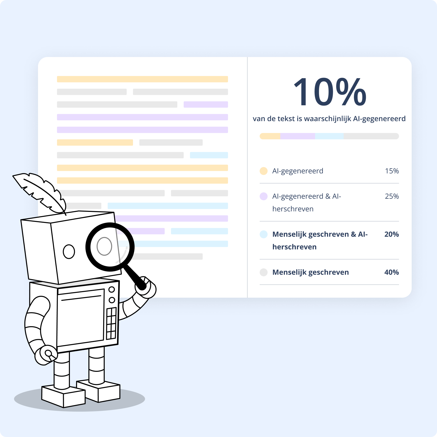 Controleer je blogposts op AI-gegenereerde tekst