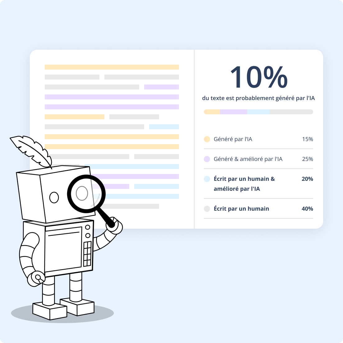Détecteur IA pour articles de blog