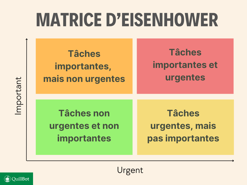matrice d'eisenhower