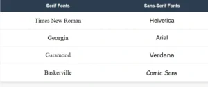 Serif and Sans Serif font examples