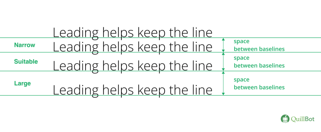 An illustration of what different levels of leading/line height look like